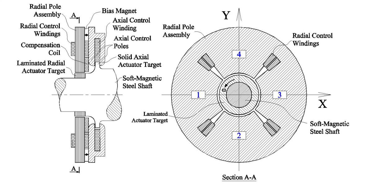 Axial Bearings