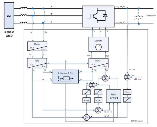 Grid Tie -- Active Rectifier Control Diagram