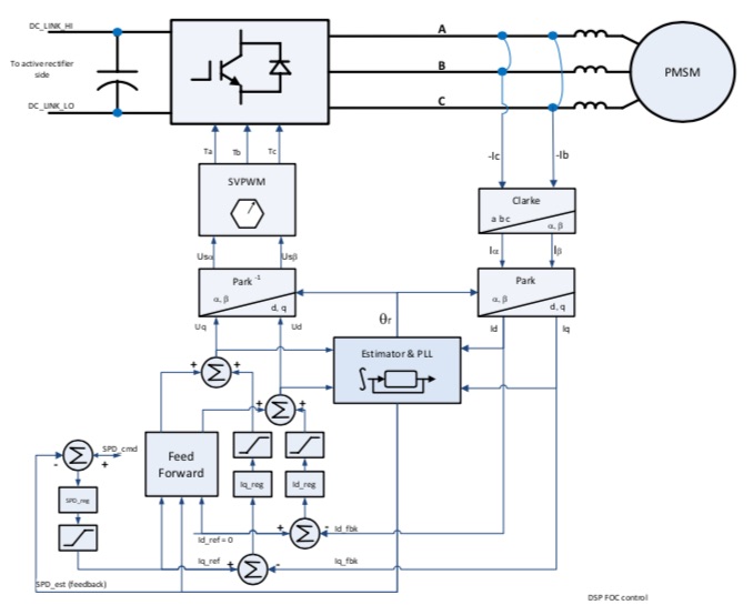 Motor Generator Control Diagram