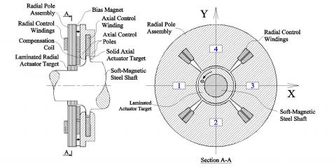 Axial Magnetic Bearings