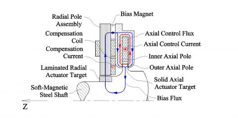 How AMB Works - Fig 15