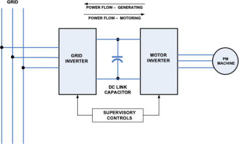 Bidirectional Drive Operation