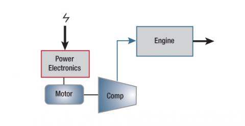 Centrifugal supercharger_Turbocharging & Supercharging