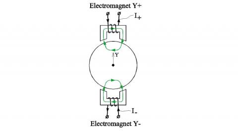 Bias Current - Fig 4