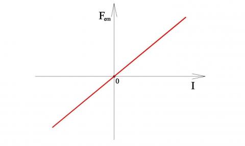 Bias Current - Fig 6