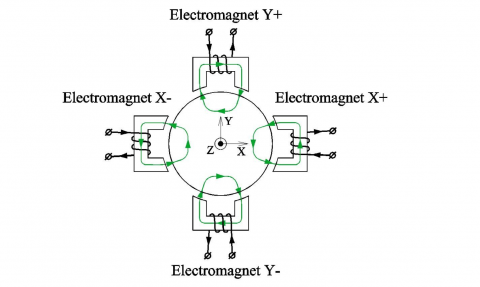 Bias Current - Fig 7