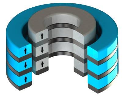 Radial Passive Magnetic Bearing