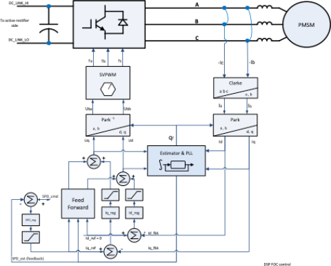 Sensorless control motor side