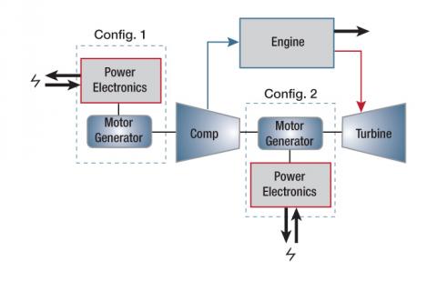 Turbo-assist_ Turbocharging and Supercharging