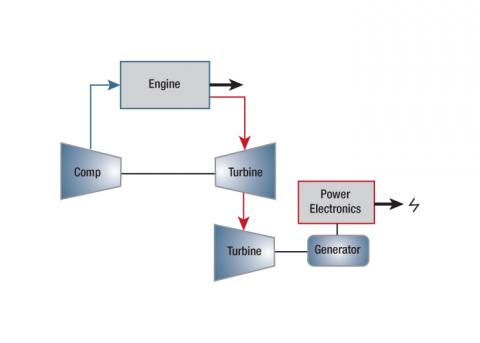 Turbocompunder _ Turbocharging & Supercharging