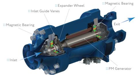 FreeSpin Turboexpander