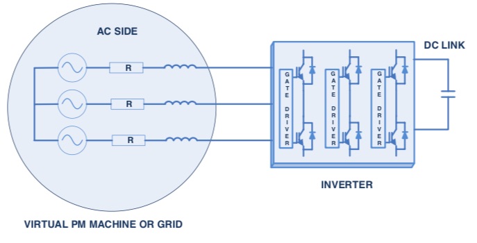 Virtual PM Inverter